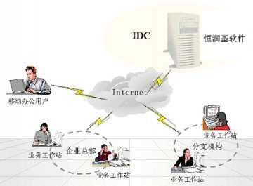 商務(wù)合同管理系統(tǒng) 讓您公司的合同管理更便捷
