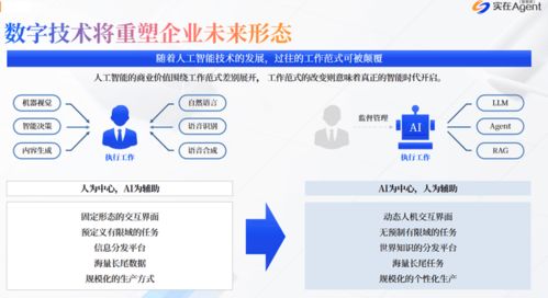 實在智能企業大腦Agent數字員工解決方案 引領企業數字化服務新浪潮